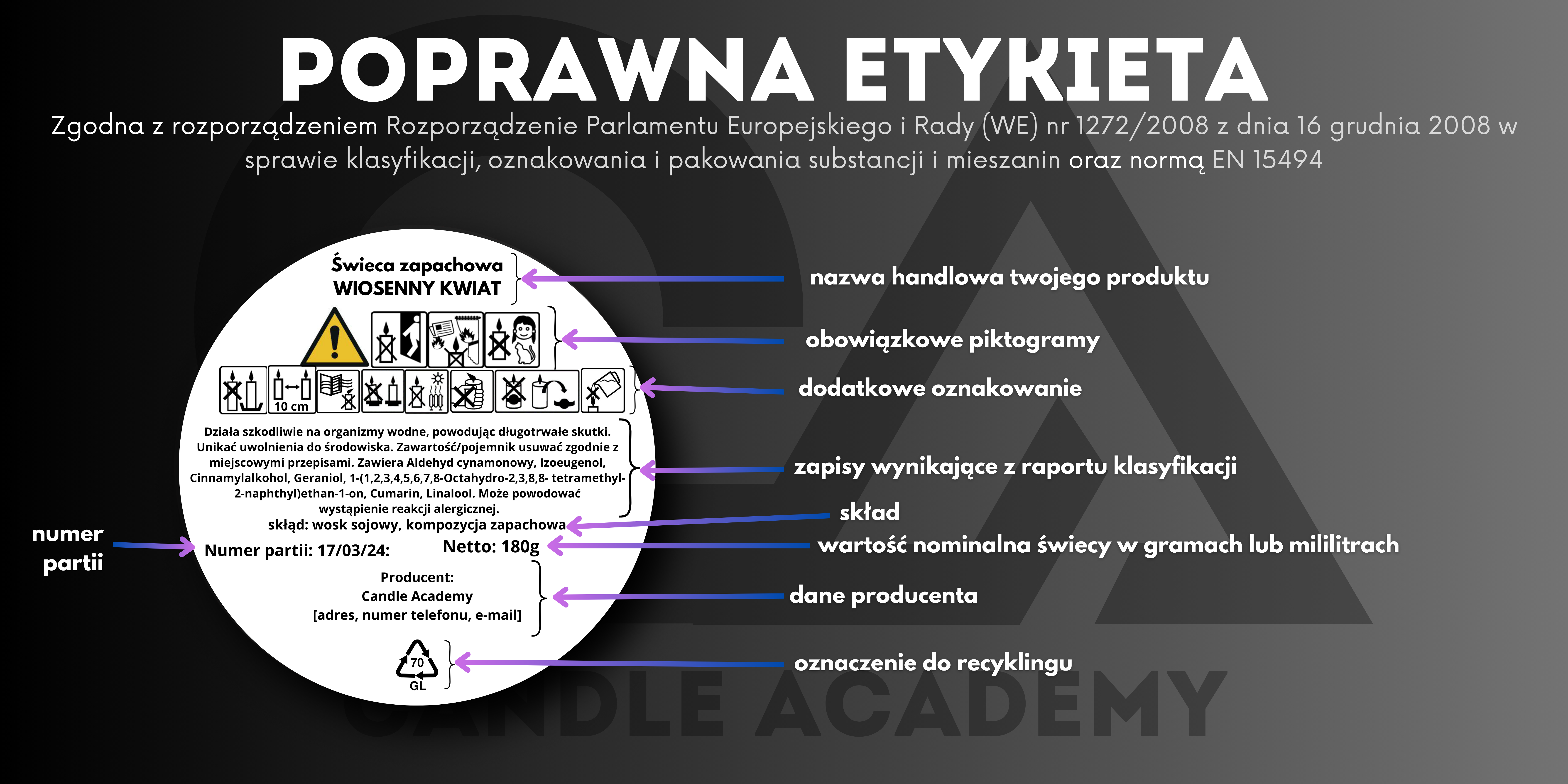 Poprawna etykieta na twoją świecę